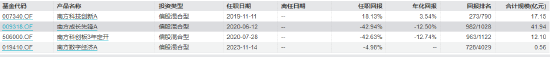 王博管理产品业绩表现 截至：2024年8月23日