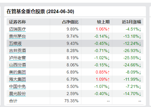 数据来源：Wind 截止日期：2024年6月30日