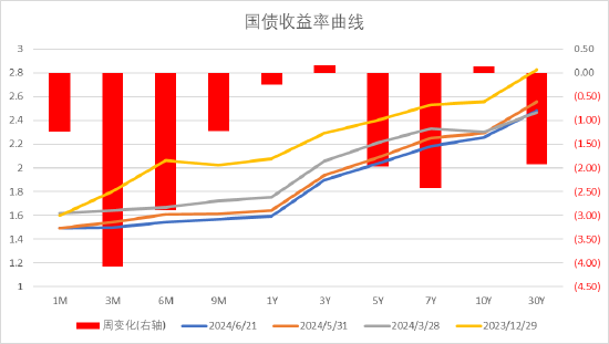 数据来源：Wind，中加基金；截至2024年6月23日。