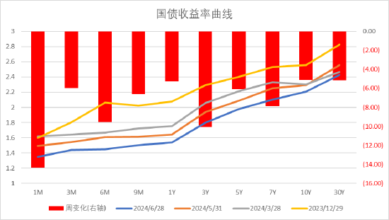 数据来源：Wind，中加基金；截至2024年6月30日。