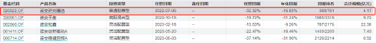 邓心怡管理诺安研究精选股票任期回报情况 截止日期：2024-08-16