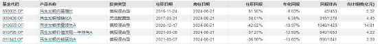 数据来源：Wind 截止日期：2024年8月20日