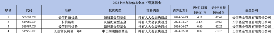 数据来源wind，截止至2024-6-30