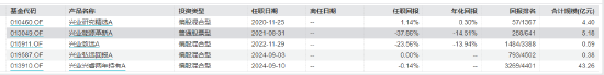 数据来源：Wind 截止日期：2024年9月11日