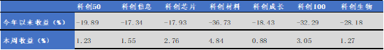 数据来源：Wind，华安基金，2024/8/26至2024/8/30