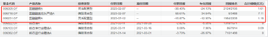 数据来源：Wind   截止日期：2024年11月8日