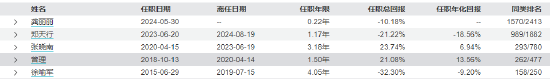 景顺长城中证500ETF联接基金经理