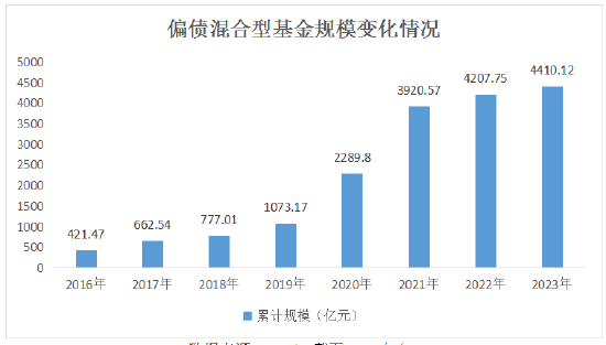 数据来源：Wind，截至2023/8/16