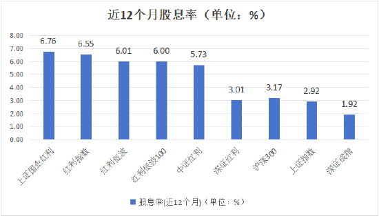 数据来源：wind，截至2024/6/7。指数过往表现不代表未来，市场有风险，投资需谨慎。