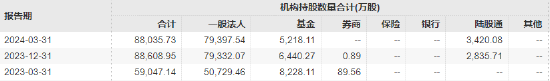 赛力斯跌停 刘格菘、李博“中招”！广发信达澳亚等基金机构浮亏4.9亿