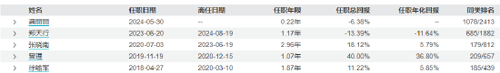 景顺长城MSCI中国A股国际通ETF基金经理