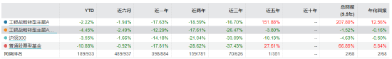 数据来源：Wind  统计截止日期：2024-08-14