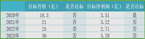 制图：酒业内参；数据来源：金徽酒公告、财报