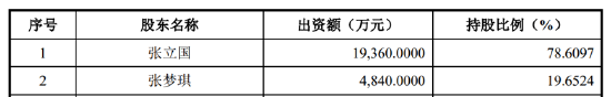 （2020年12月30日增资后持股比例 资料来源：公司招股书）