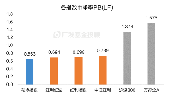 数据来源：Wind，广发基金；数据截至：2024.11.19