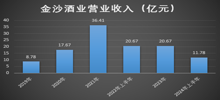 制图：酒业内参；数据来源：华润啤酒披露