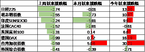 数据来源：Wind，中加基金；截至2024年10月25日。