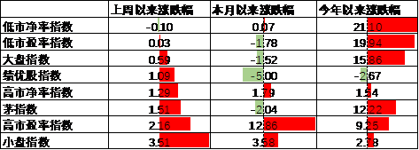 数据来源：Wind，中加基金；截至2024年10月25日。