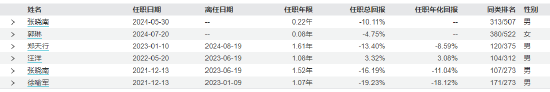 景顺长城中证500增强策略ETF基金经理