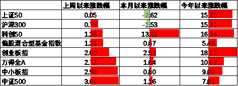 数据来源：Wind，中加基金；截至2024年10月25日。