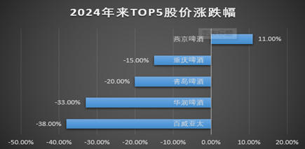 制图：酒业内参