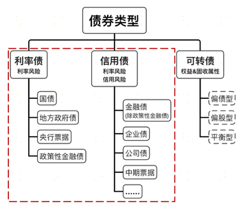 来源：上海证券基金评价研究中心