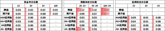 数据来源：Wind，中加基金，时间截至2024年6月23日；分位数为过去5年分位数。