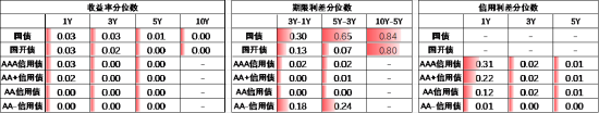 数据来源：Wind，中加基金，时间截至2024年6月30日；分位数为过去5年分位数。