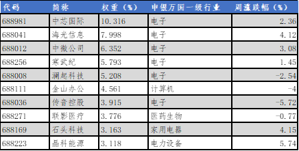 数据来源：Wind，华安基金，2024/8/26至2024/8/30