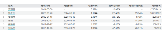 景顺长城中证500ETF基金经理