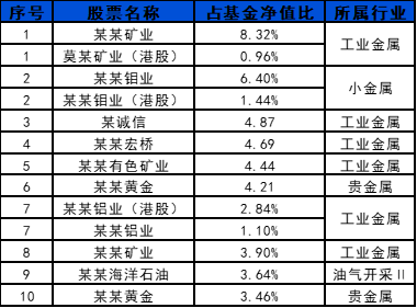 （数据来源：基金定期报告，行业分类为申万二级行业分类，截至2024.6.30。重仓股数据为历史持仓，不代表现在及未来投资方向，不构成实际投资建议，也不代表产品未来表现，基金的投资范围与投资限制请以基金合同载明为准。基金有风险，投资须谨慎。）