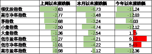 数据来源：Wind，中加基金；截至2024年6月23日。