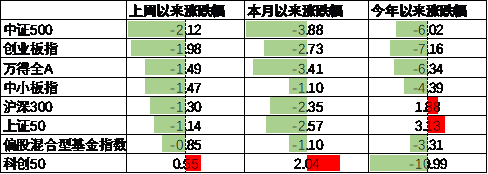 数据来源：Wind，中加基金；截至2024年6月23日。