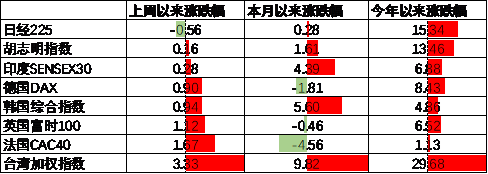 数据来源：Wind，中加基金；截至2024年6月23日。