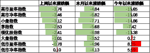 数据来源：Wind，中加基金；截至2024年6月30日。