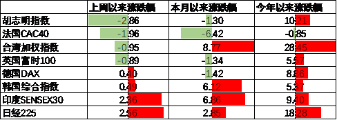 数据来源：Wind，中加基金；截至2024年6月30日。