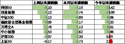 数据来源：Wind，中加基金；截至2024年6月30日。