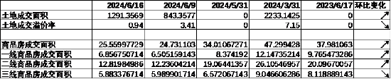 数据来源：Wind，中加基金；截至2024年6月23日