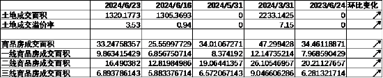 数据来源：Wind，中加基金；截至2024年6月30日