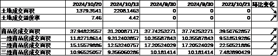 数据来源：Wind，中加基金；截至2024年10月25日。