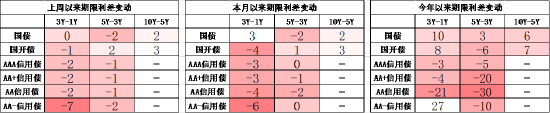 数据来源：Wind，中加基金；截至2024年6月23日；分位数为过去5年分位数。