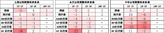 数据来源：Wind，中加基金；截至2024年6月30日；分位数为过去5年分位数。