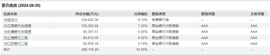 数据来源：wind 截止日期：2024年6月30日