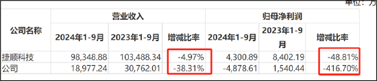 来源：公告