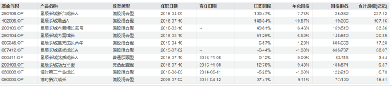 数据来源：Wind   截止日期：2024年7月24日