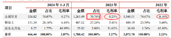 来源：公告