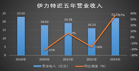 制图：酒业内参