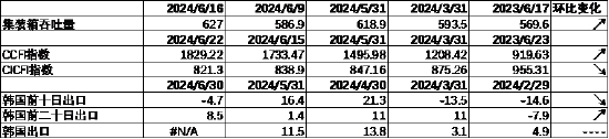  数据来源：Wind，中加基金；截至2024年6月23日