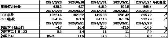 数据来源：Wind，中加基金；截至2024年6月30日