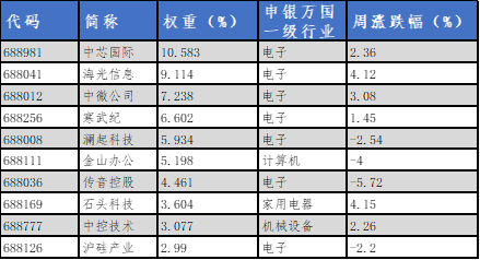 数据来源：Wind，华安基金，2024/8/26至2024/8/30